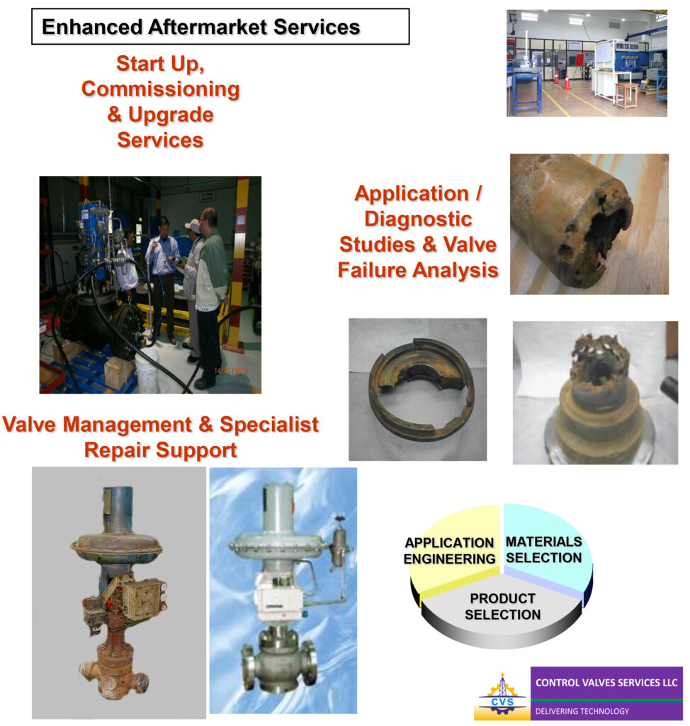 Our Services